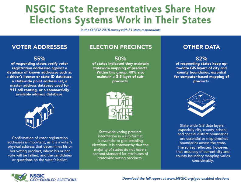 NSGIC state reps survey geo-enabled elections